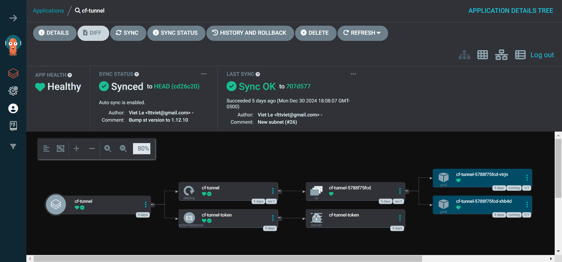 cloudflare tunnel in Argo CD